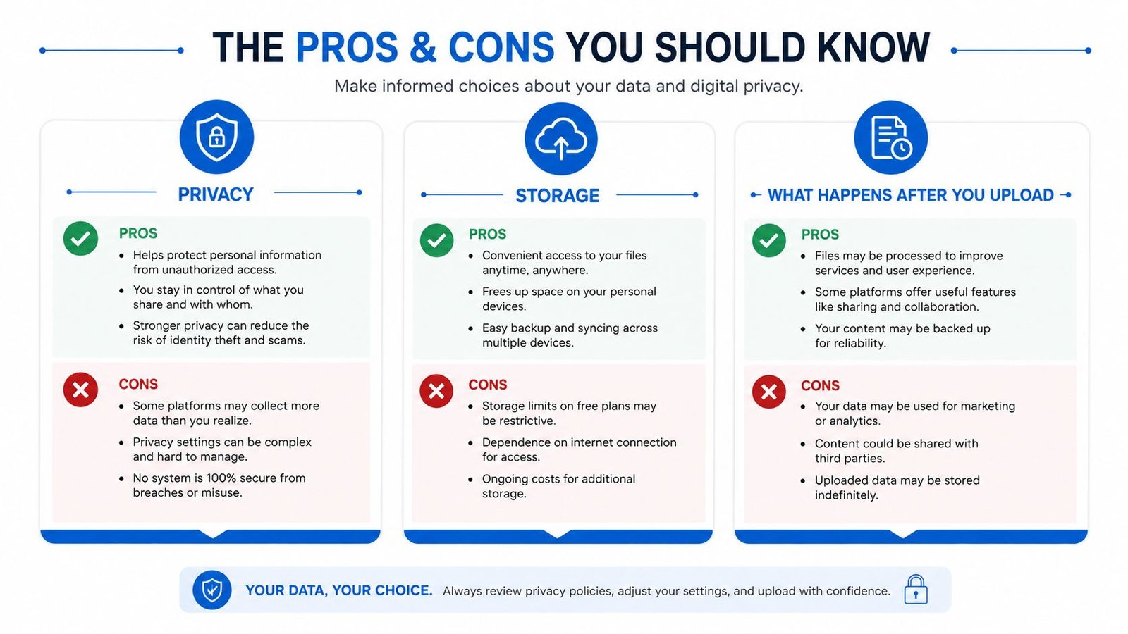 An infographic titled The Pros and Cons You Should Know, outlining privacy, storage, and data upload considerations.