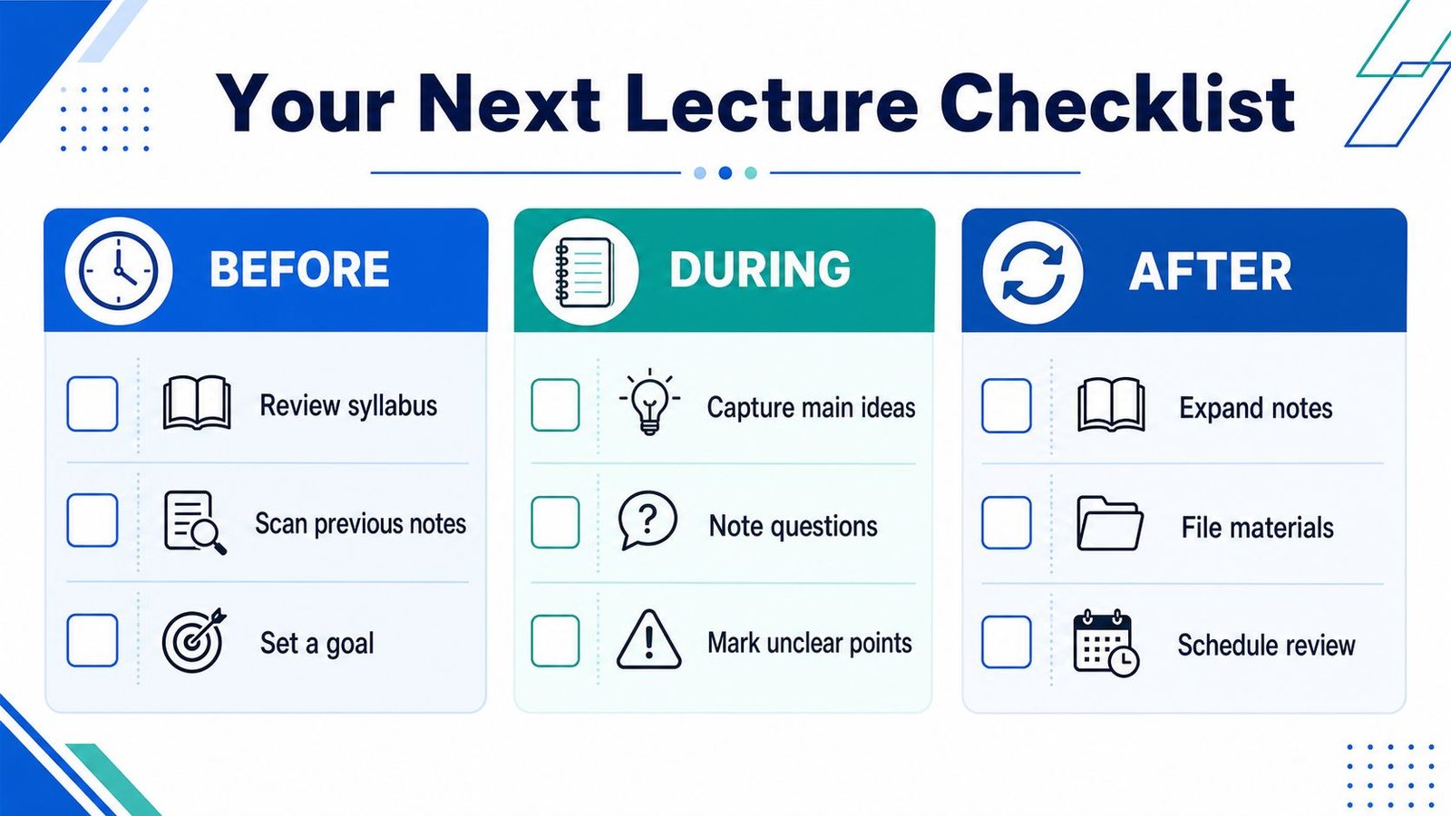 A structured checklist titled Your Next Lecture Checklist categorizing study tasks into before, during, and after lecture phases.