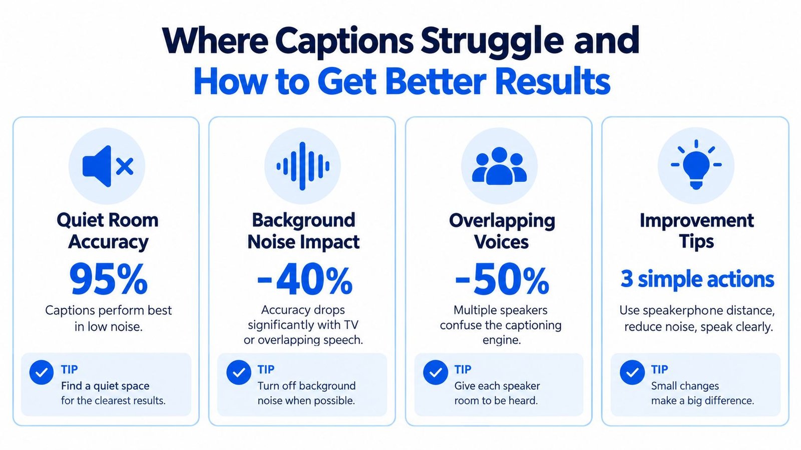 An infographic detailing how background noise and overlapping voices affect caption accuracy and providing tips for improvement.